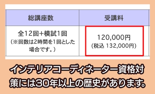 HIPSの料金相場