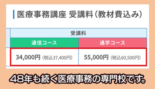 日本医療事務協会の料金相場