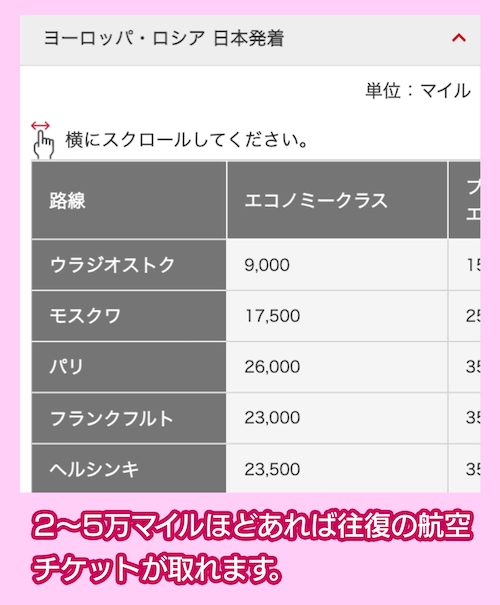 JAL国際線特典航空券 必要マイル数