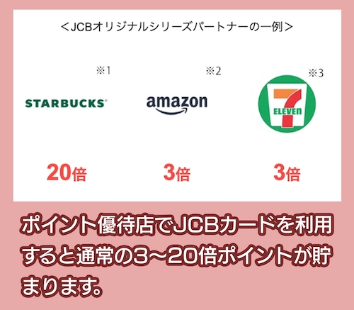 JCBカード 優待店