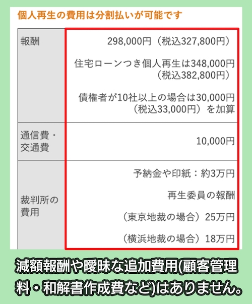 司法書士法人黒川事務所の費用相場