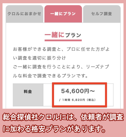 総合探偵社クロルの料金プラン