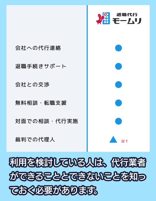 退職代行モームリができること