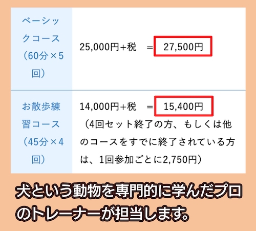 プーチーズの料金相場