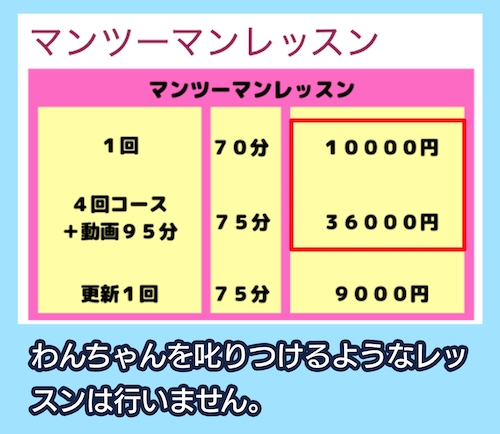 犬のしつけパピーラブ渋谷の料金相場