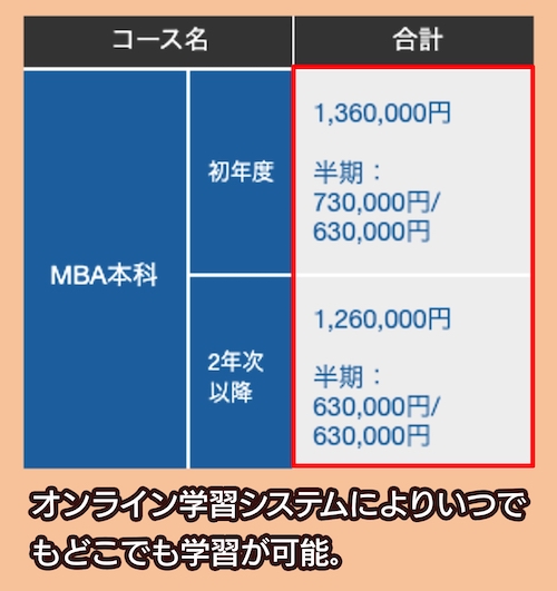 SBI大学院大学の料金相場