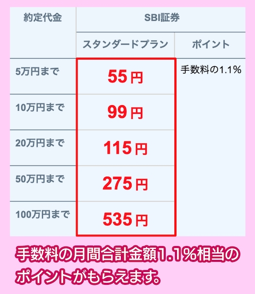 SBI証券の1約定あたりの手数料相場