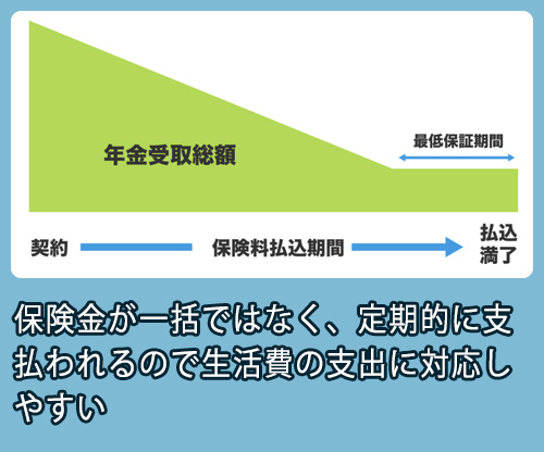 東京海上日動あんしん生命　収入保障保険