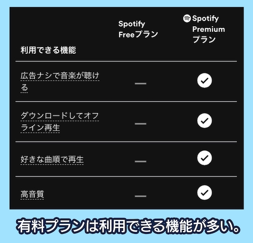 Spotify プラン比較