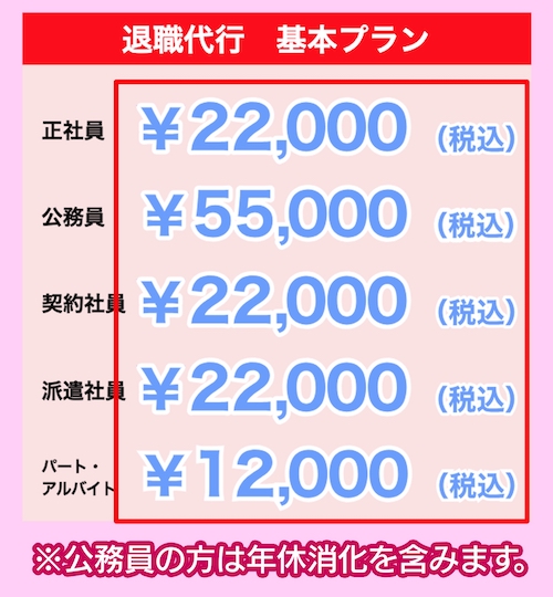 弁護士法人川越みずほ法律会計の料金相場