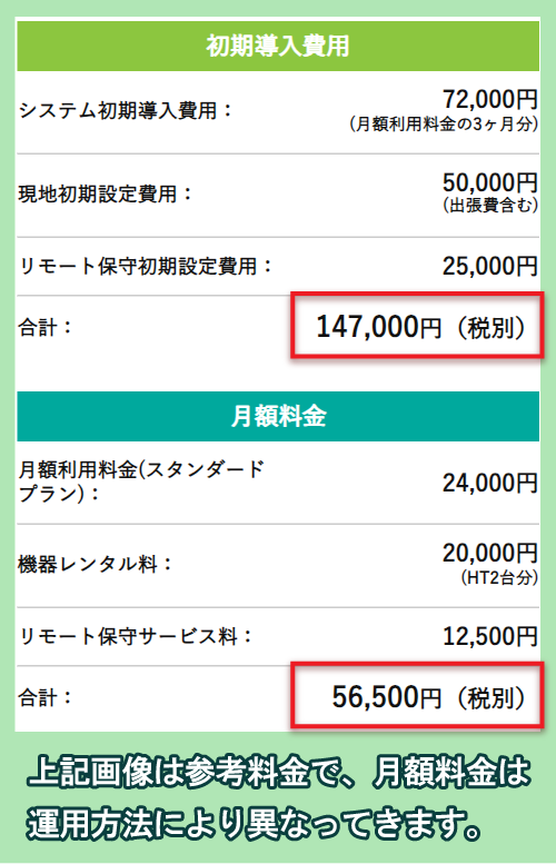 タナヨミの料金相場