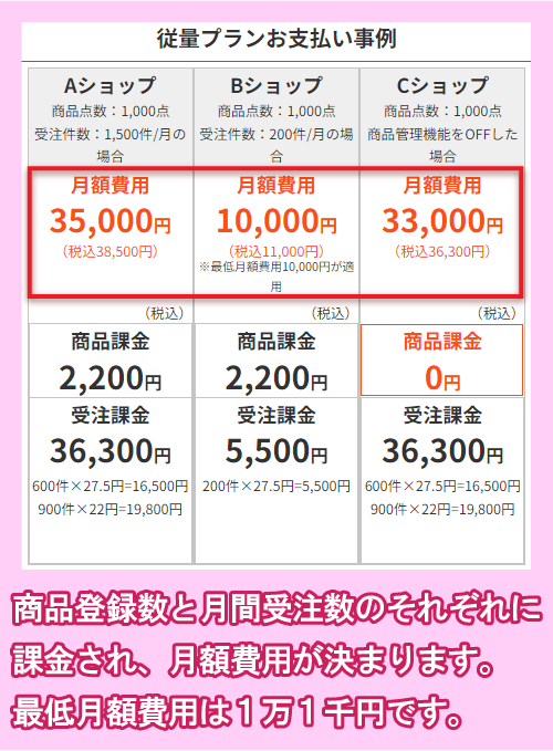 TEMPOSTARの料金相場