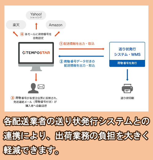 送り状発行システムとの連携