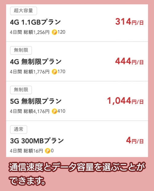 フォートラベル 通信速度とデータ容量