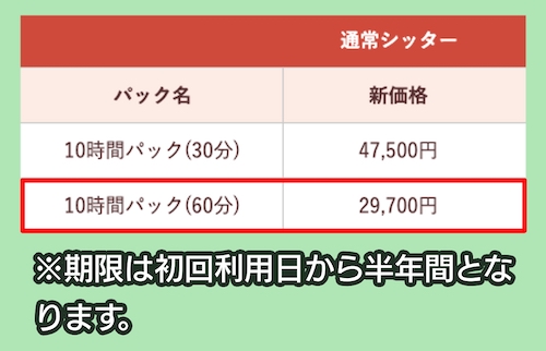 ケアペッツの使い放題パック