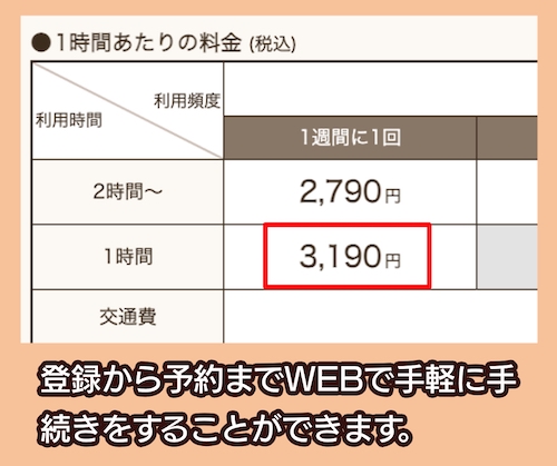 CaSyの料金相場