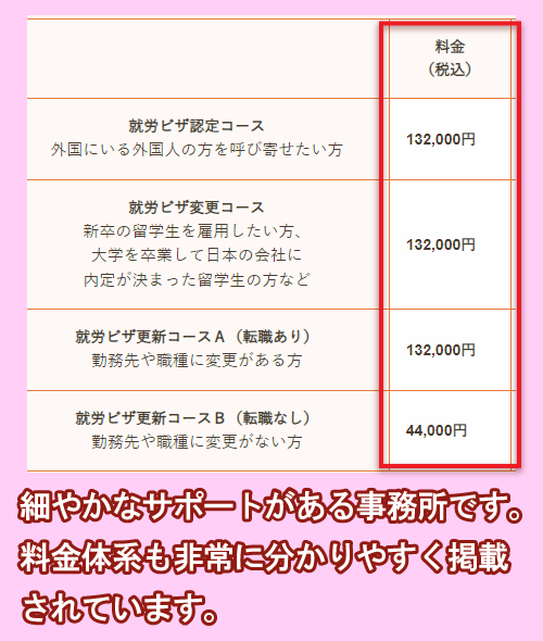 行政書士法人GOALの就労ビザ申請の依頼費用