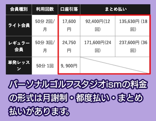 パーソナルゴルフスタジオismの料金