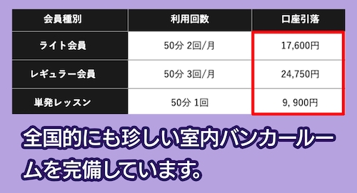 パーソナルゴルフスタジオismの料金相場