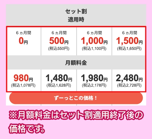 J:COM MOBILEの料金相場