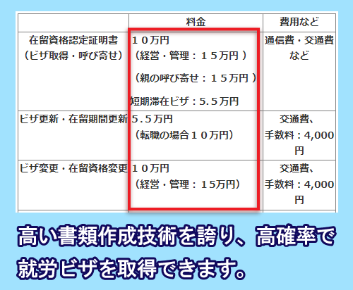 加藤行政書士事務所の就労ビザ申請の依頼費用