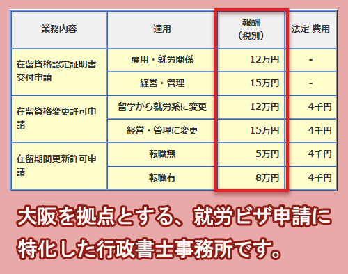 勝山兼年行政書士事務所の就労ビザ申請の依頼費用