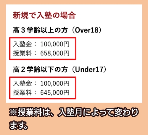 河合塾COSMOの高卒資格認定講座の価格相場