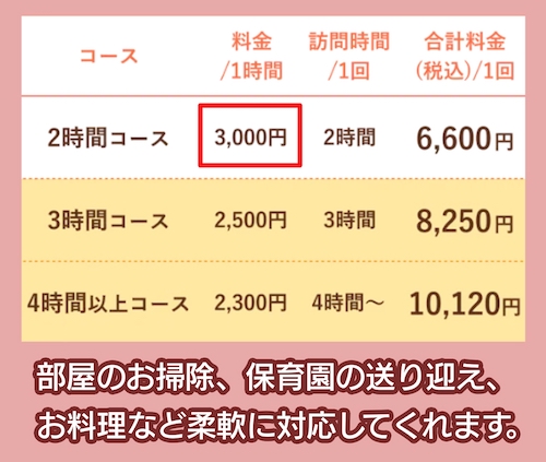 きらりライフサポートの料金相場