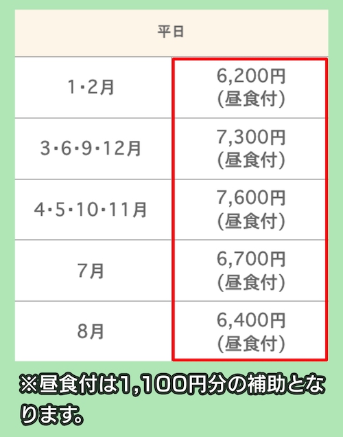 ゴルフ場料金の4バッグ料金 販売