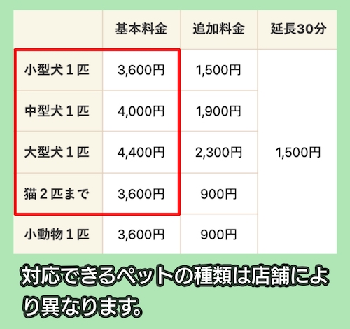 日本ペットシッターサービスの料金相場