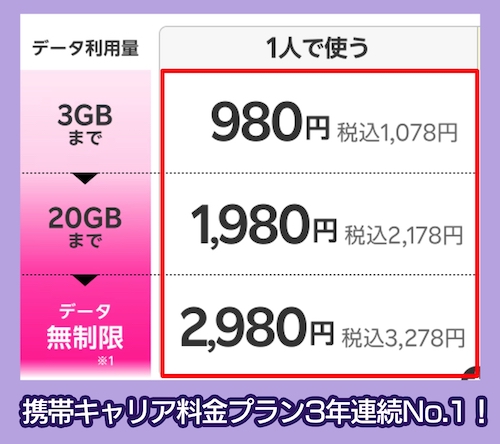 楽天モバイルの料金相場