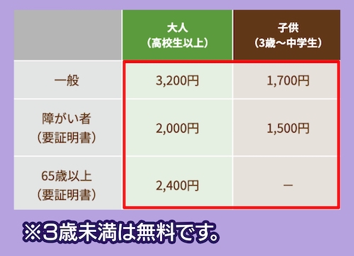 群馬サファリパークの料金相場