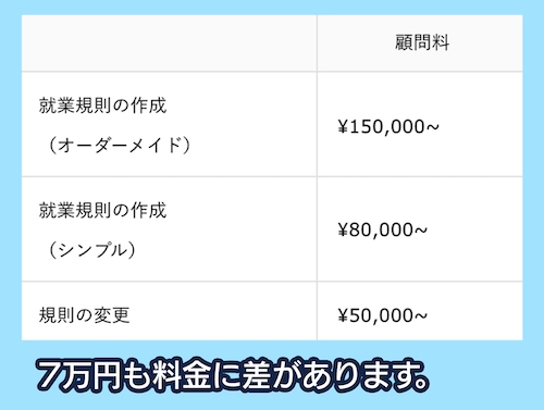 汐留社会保険労務士法人 料金プラン