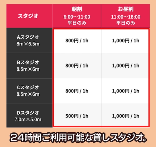 スプラウトの料金相場