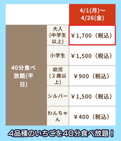 美作農園の料金相場