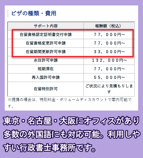 サポート行政書士法人の就労ビザ申請の依頼費用