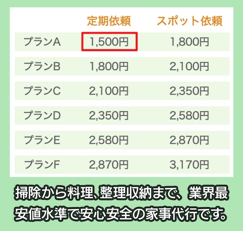 タスカジの料金相場