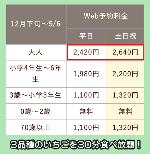 トレジャーふぁーむのWeb予約料金相場