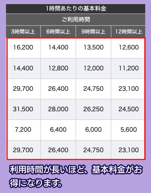 ビジョンセンターの料金相場