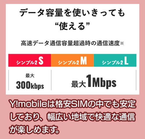 Y!mobile 通信速度