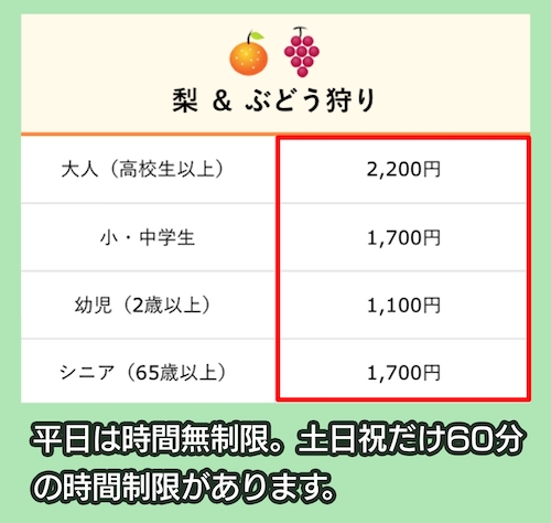 優峰園フルーツランドの料金相場