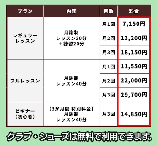 ゴルフスタジオ ZAMETの料金相場