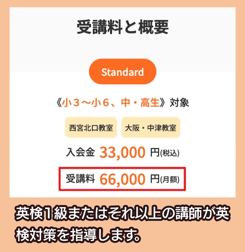 英語塾ABCの料金相場