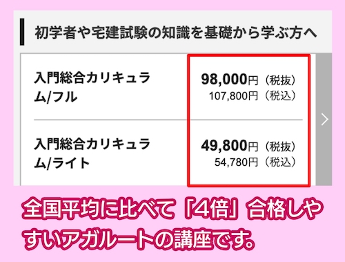 アガルートの宅建講座の料金相場