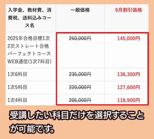 クレアールの中小企業診断士講座の料金相場