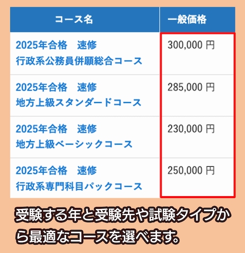 公務員試験講座の料金相場と選び方【おすすめ各予備校徹底比較】 | 料金相場.jp