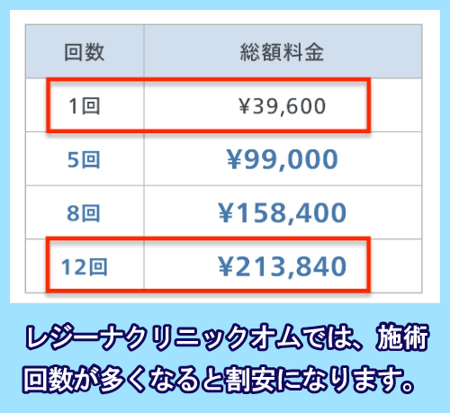 レジーナクリニックオムのコース料金