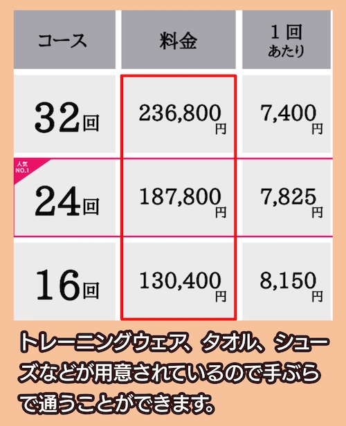 fis.lady'sの料金相場