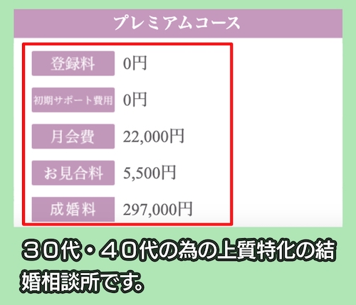 結婚相談所インフィニの料金相場