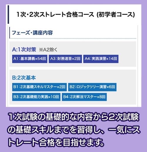 KEC 1次・2次ストレート合格コース